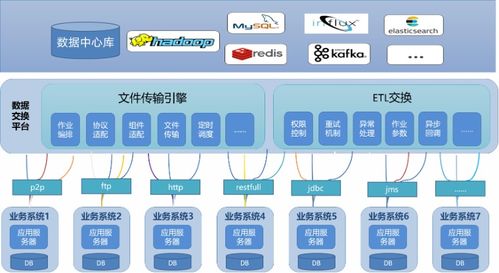 数据交换实践 打造业务系统间的数据高速公路