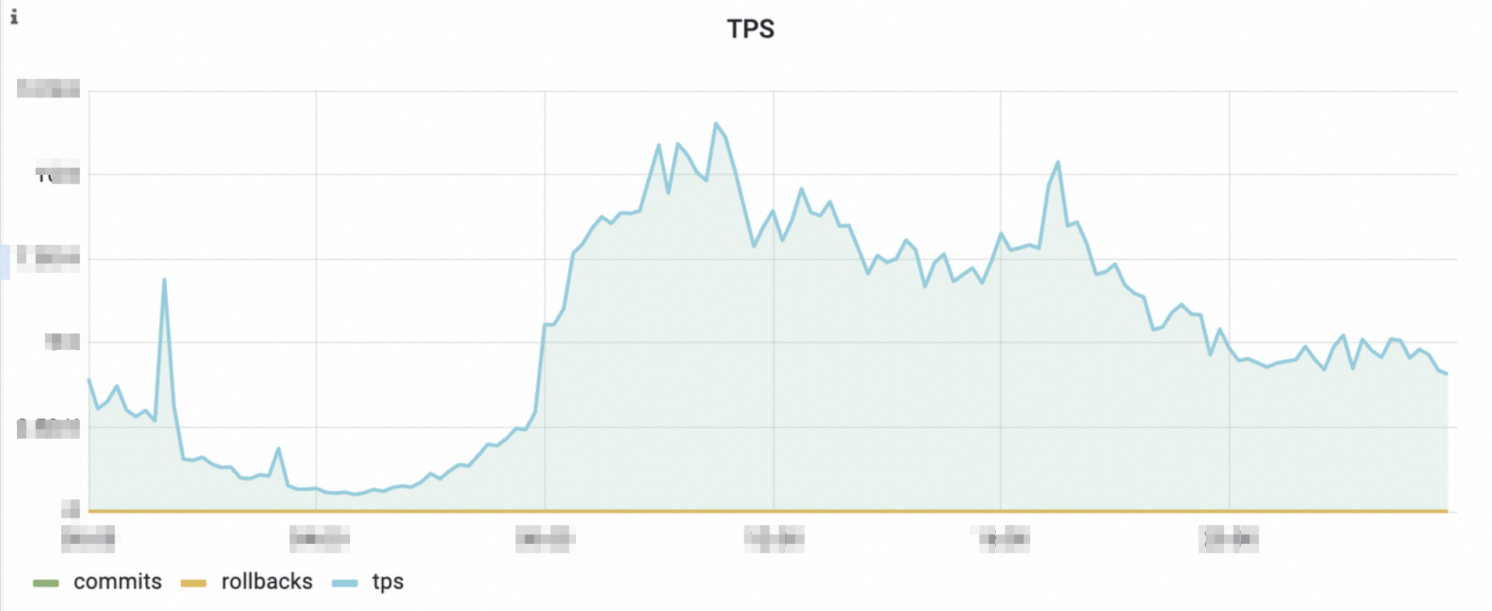 前程无忧从Oracle迁移至PolarDB的去O上云实践