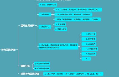cda level1 part 6 业务数据分析 30