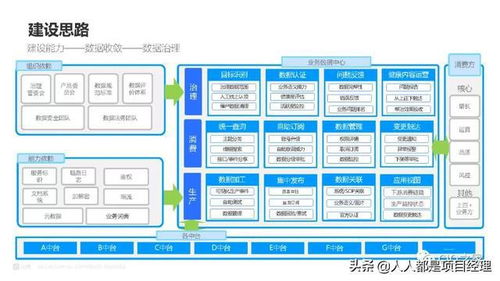图解某企业数据治理如何实施在线数据处理与交易处理业务