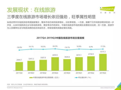 2019年第三季度中国电子商务市场洞察 在线数据处理与交易处理业务成为增长新引擎