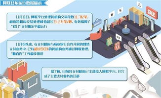 网联时代支付机构“断直连”交出满意答卷 九成业务平稳迁移背后的合规与效率变革