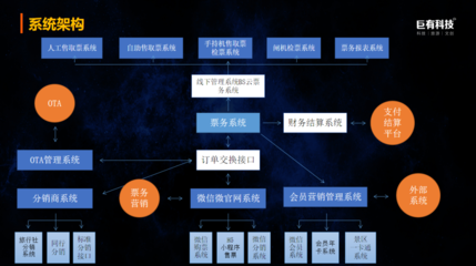 巨有科技 以数字化运营重塑游乐园景区交易新秩序