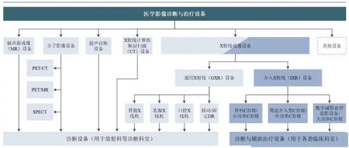 联影冲刺IPO 独占国产影像鳌头，详尽财务数据首度全面曝光