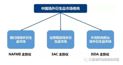 一文读懂大宗商品场外衍生品交易与在线数据处理及交易处理业务