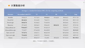 深度学习在多参数磁共振图像处理与医疗数据增强——复旦大学宋志坚教授ISICDM 2019见解