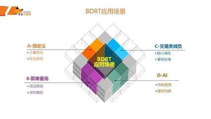OLTP on Hadoop: 在线数据处理与交易处理业务的技术实现