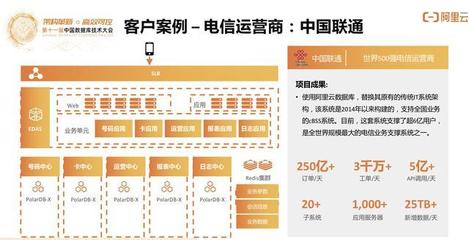 云原生分布式数据库与数据仓库系统点亮数据上云 在线数据处理与交易处理业务